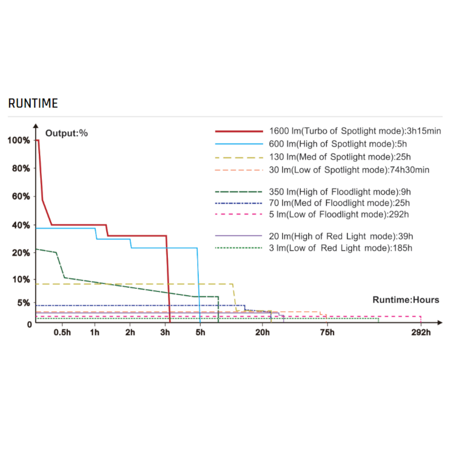 Fenix HM60R V2 LED Rechargeable Headlamp