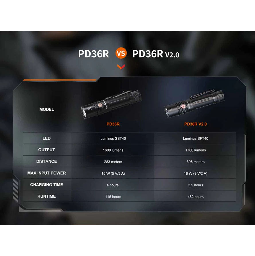 Fenix PD36R V2.0 Rechargeable Flashlight