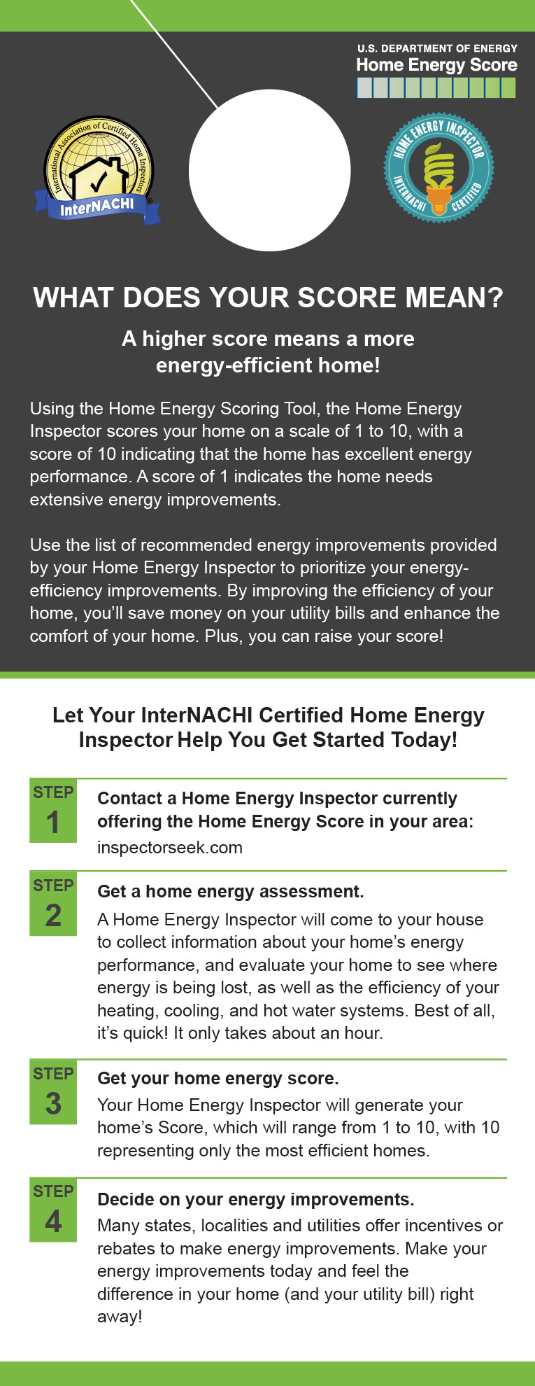 Home Energy Score Door Hangers (Pack of 50)