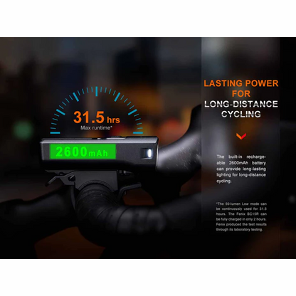 Fenix BC15R Rechargeable Bike Light