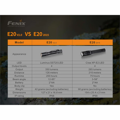 Fenix E20 V2.0 AA Flashlight