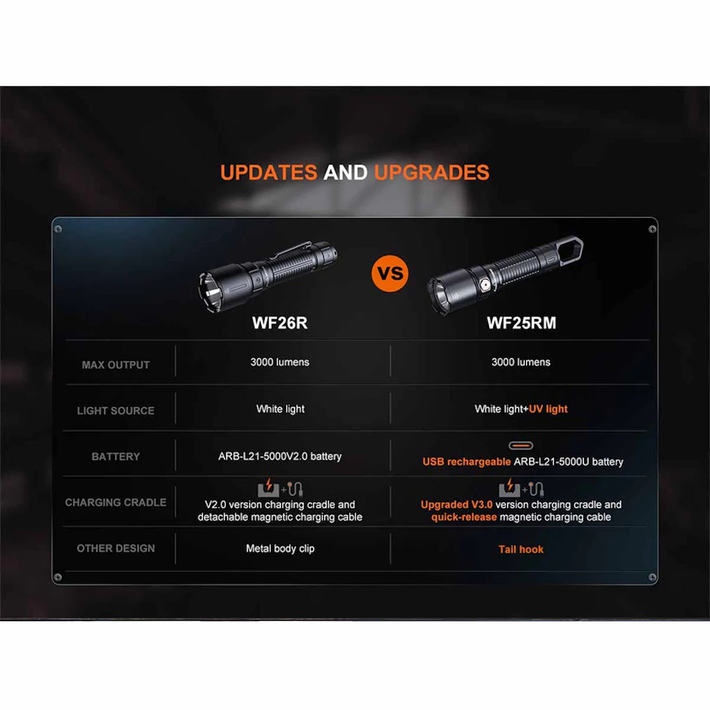 Fenix WF25RM Rechargeable Work Flashlight with Charging Dock