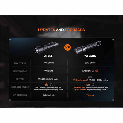 Fenix WF25RM Rechargeable Work Flashlight with Charging Dock