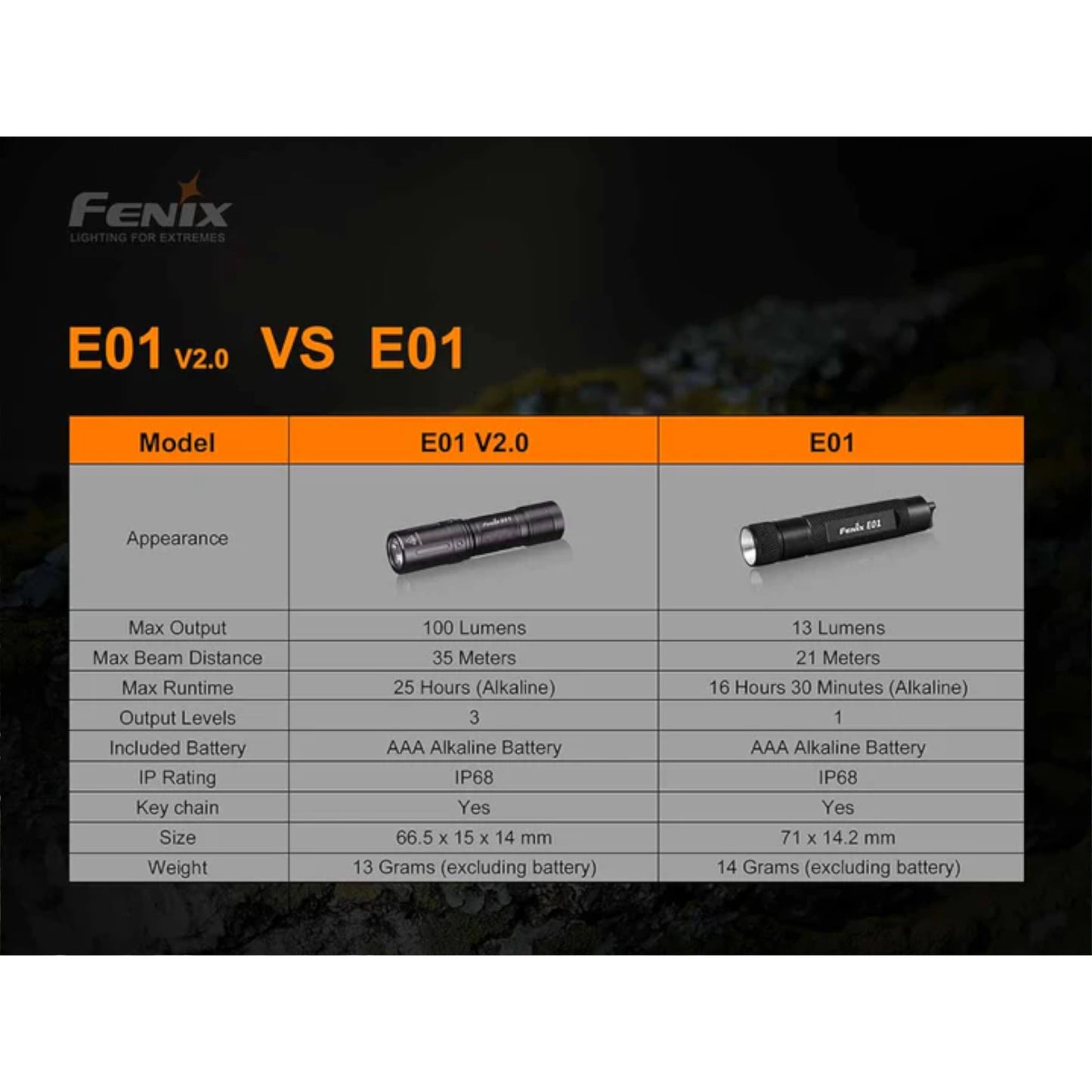 Fenix E01 V2.0 AAA Flashlight