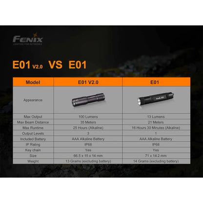 Fenix E01 V2.0 AAA Flashlight