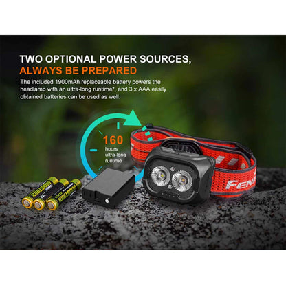 Fenix HL18R-T V2 Rechargeable Headlamp