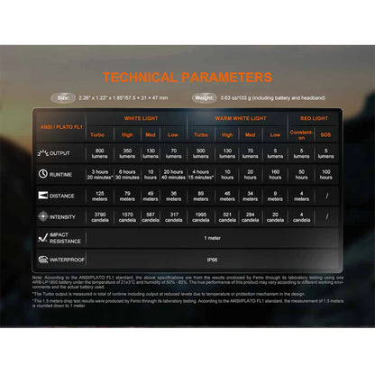 Fenix HL18R-T V2 Rechargeable Headlamp