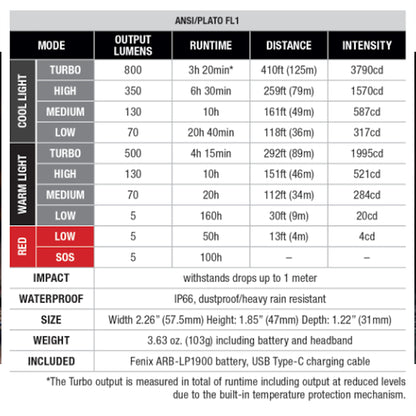 Fenix HL18R-T V2 Rechargeable Headlamp