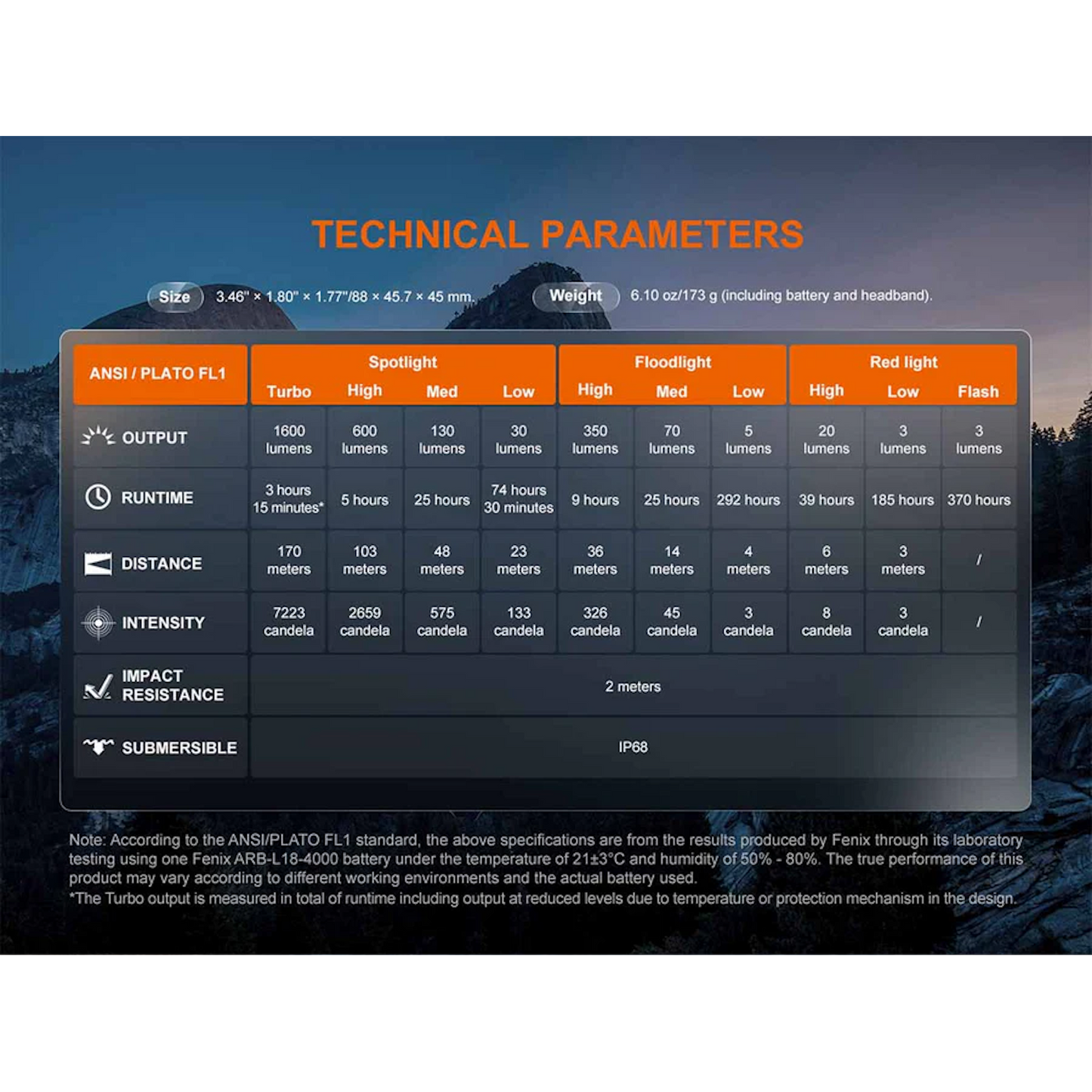 Fenix HM60R V2 LED Rechargeable Headlamp