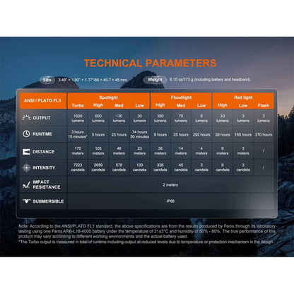 Fenix HM60R V2 LED Rechargeable Headlamp