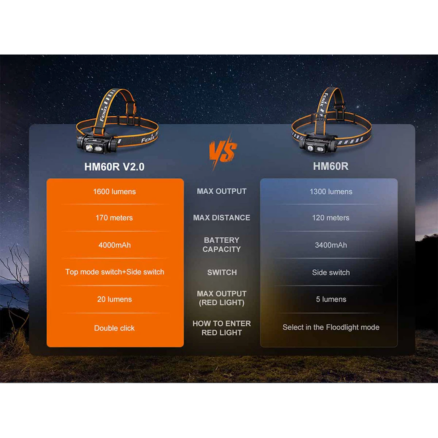 Fenix HM60R V2 LED Rechargeable Headlamp