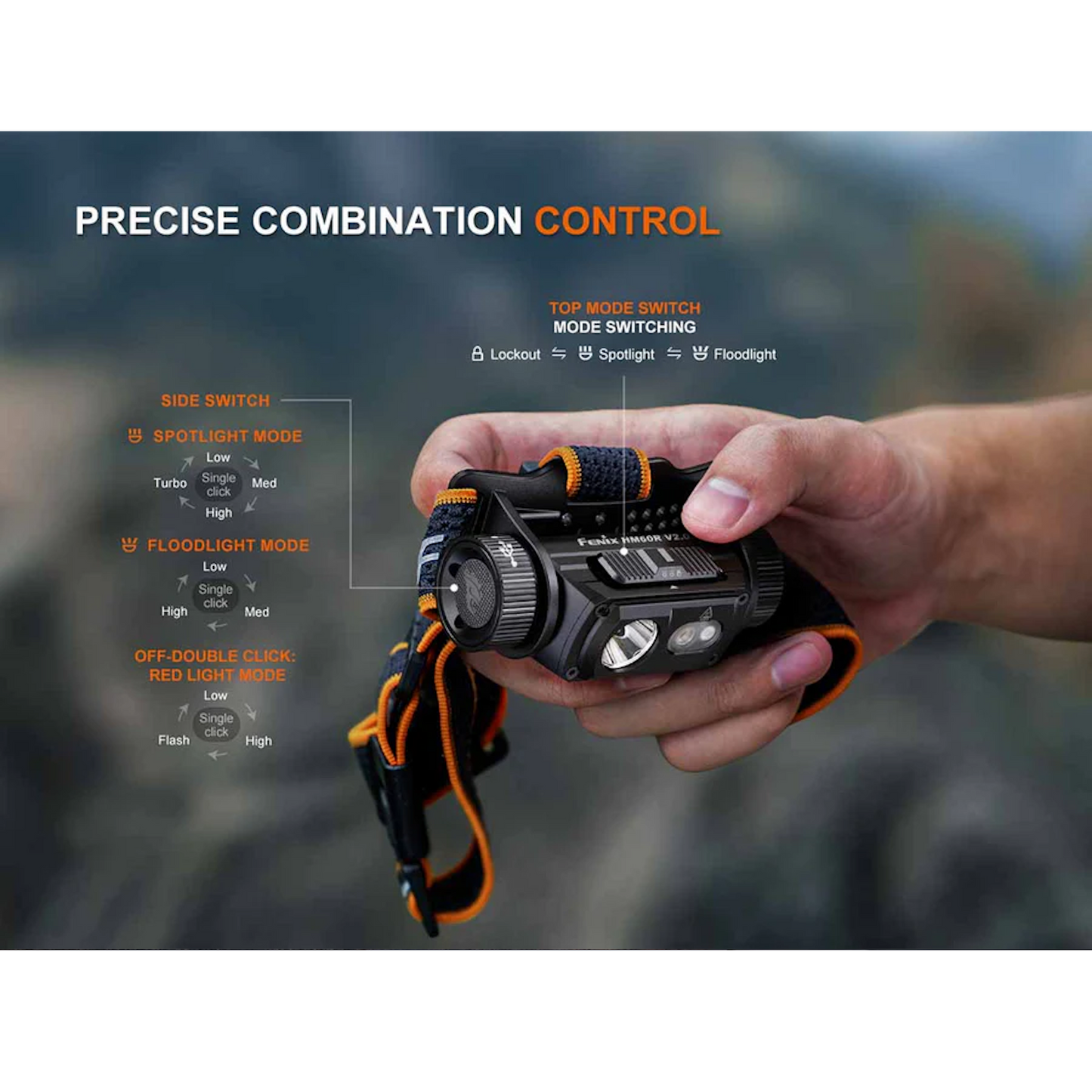 Fenix HM60R V2 LED Rechargeable Headlamp