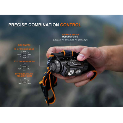 Fenix HM60R V2 LED Rechargeable Headlamp