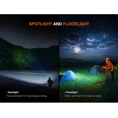 Fenix HM60R V2 LED Rechargeable Headlamp