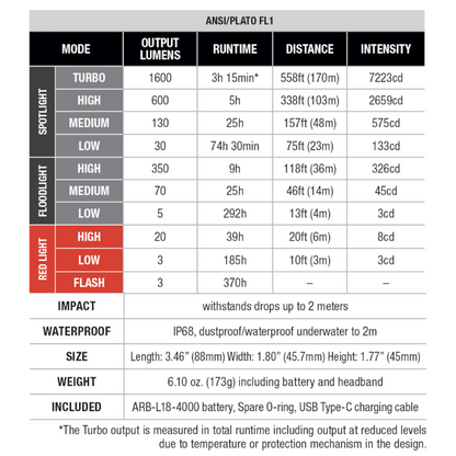 Fenix HM60R V2 LED Rechargeable Headlamp