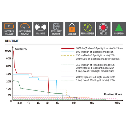Fenix HM60R V2 LED Rechargeable Headlamp