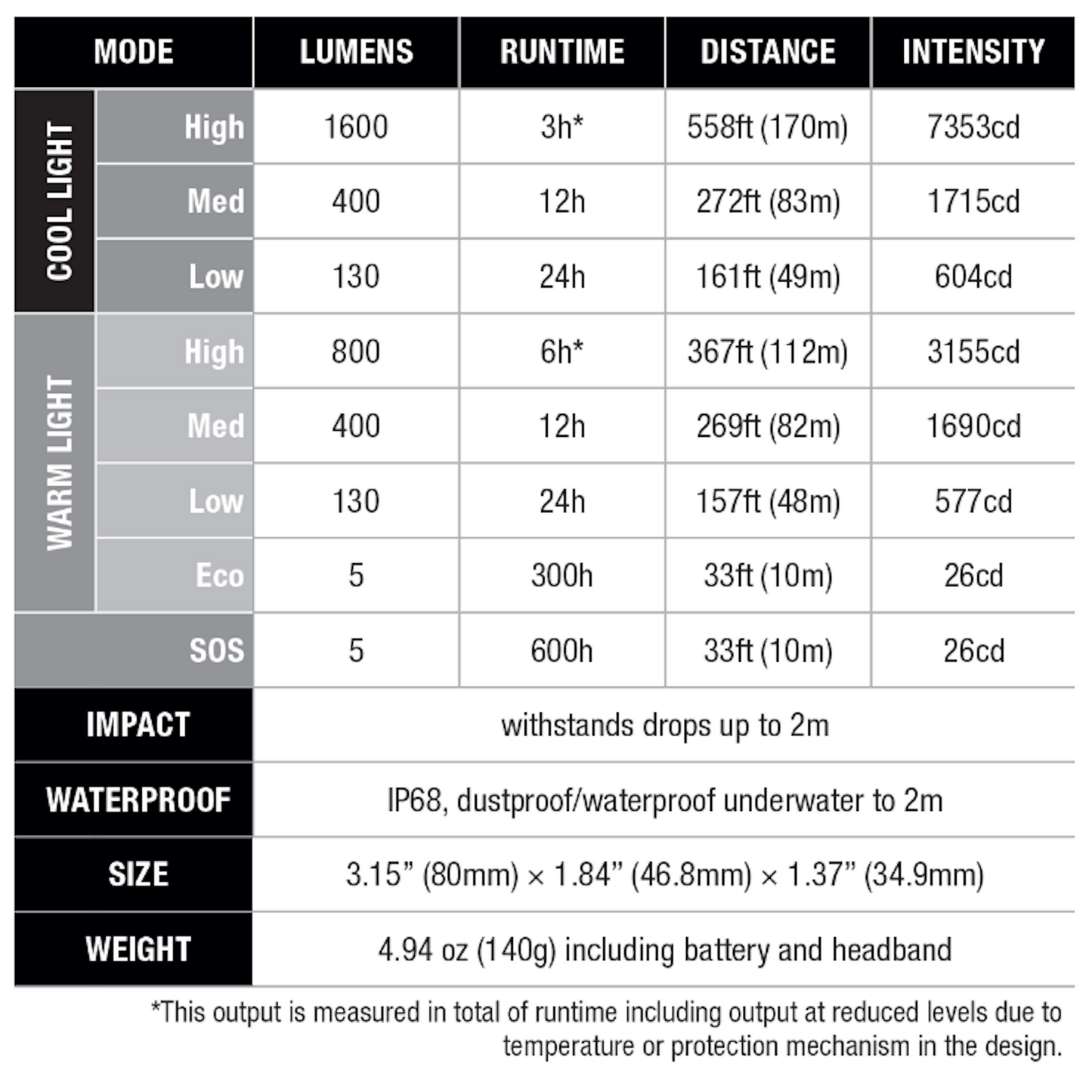 Fenix HM65R-T V2.0 Rechargeable Headlamp