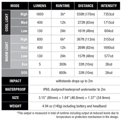 Fenix HM65R-T V2.0 Rechargeable Headlamp