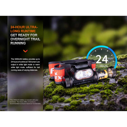 Fenix HM65R-T V2.0 Rechargeable Headlamp