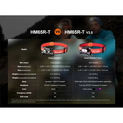 Fenix HM65R-T V2.0 Rechargeable Headlamp
