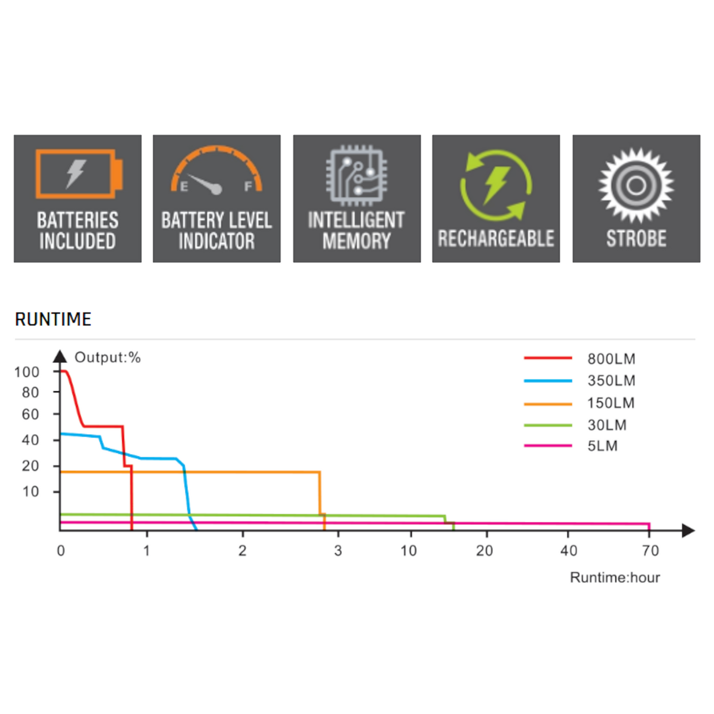 Fenix PD25R Rechargeable Flashlight