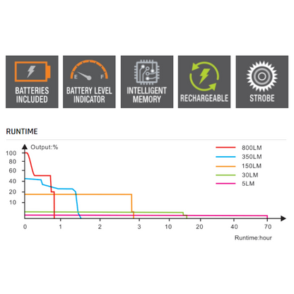 Fenix PD25R Rechargeable Flashlight