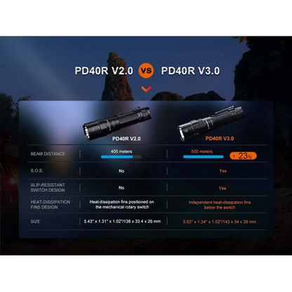 Fenix PD40R V3.0 Rechargeable Flashlight