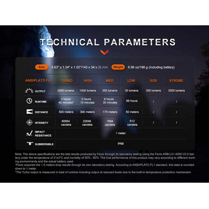 Fenix PD40R V3.0 Rechargeable Flashlight