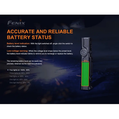 Fenix WT25R Adjustable Head Flashlight