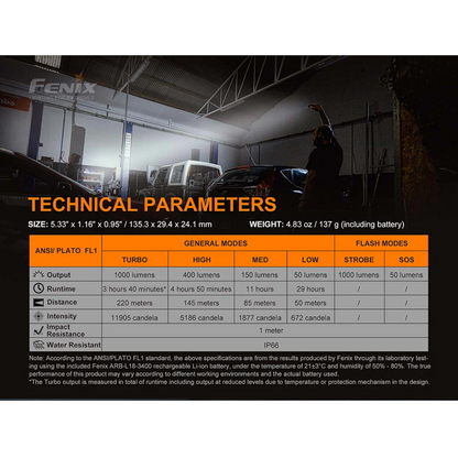 Fenix WT25R Adjustable Head Flashlight