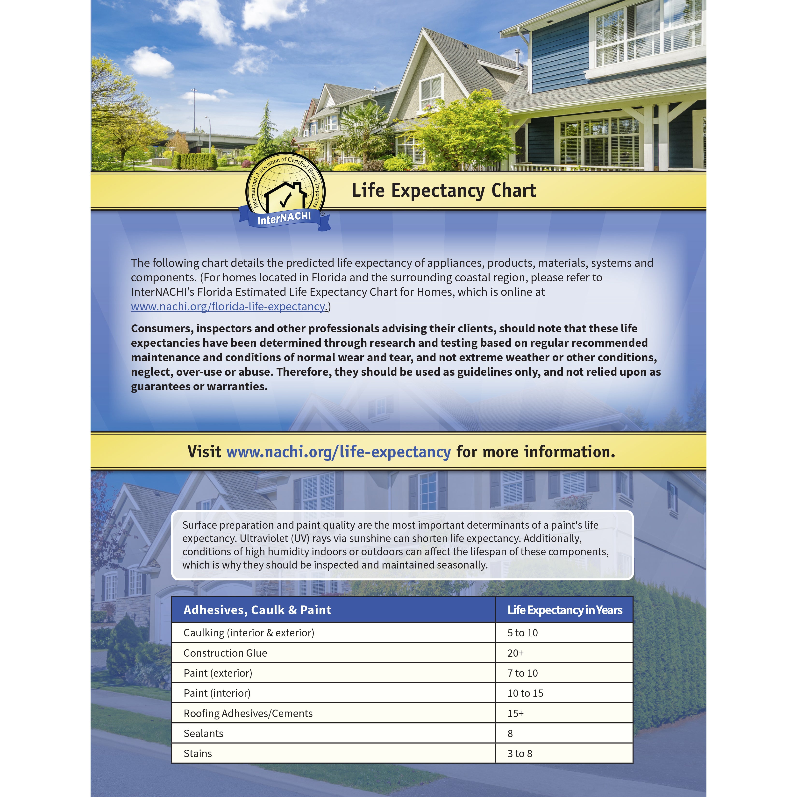 Expectancy Chart Example Free InterNACHI Life Expectancy Chart PDF – Inspector Outlet