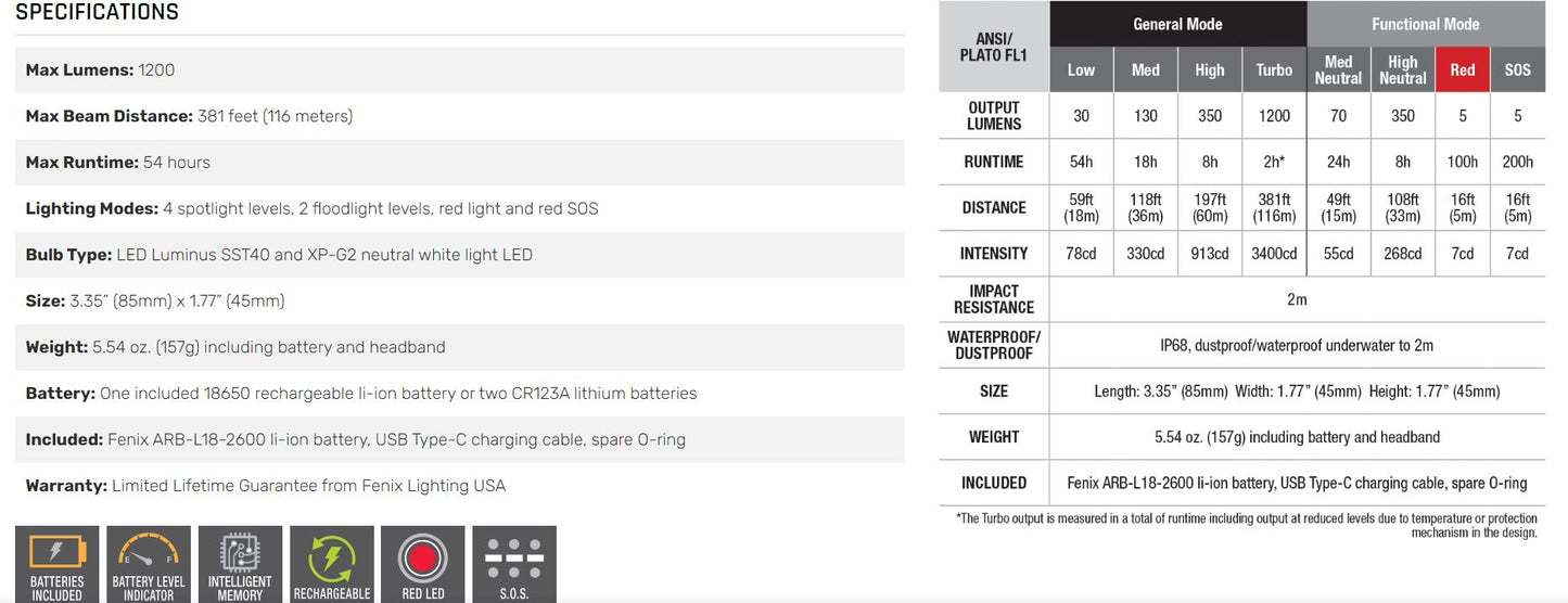 Fenix HM60R LED Rechargeable Headlamp