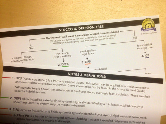 Stucco Identification Decision Tree Card