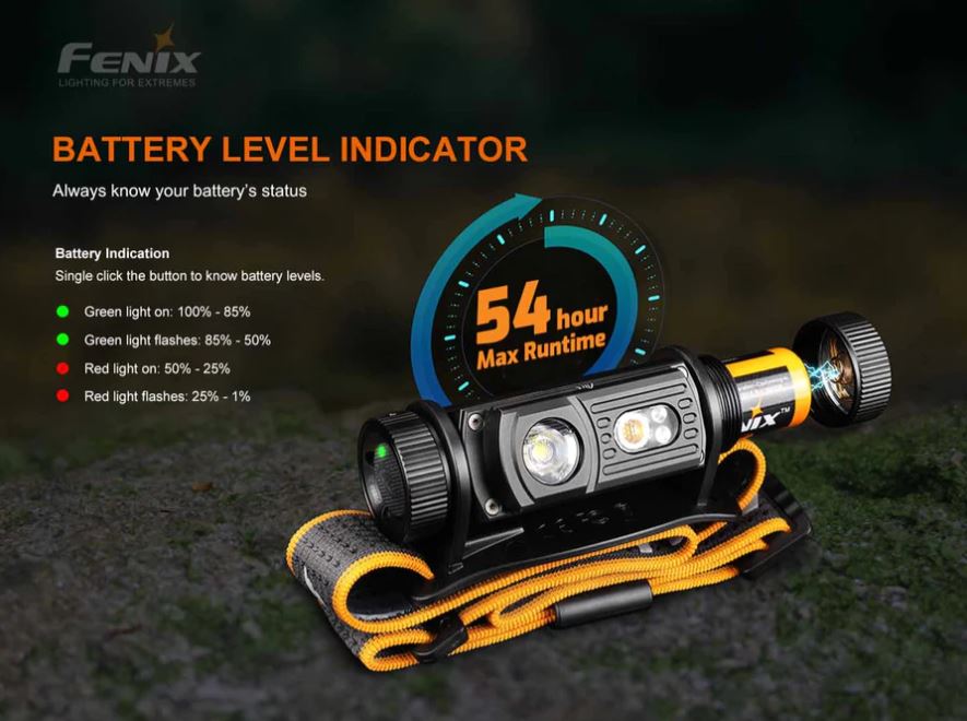 Fenix HM60R LED Rechargeable Headlamp