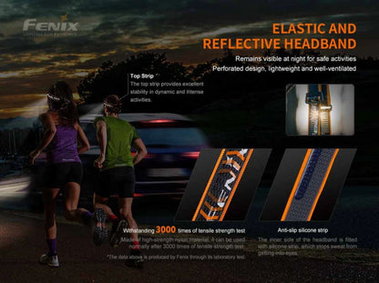 Fenix HM60R LED Rechargeable Headlamp